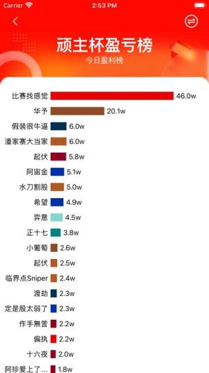 顽主杯炒股实盘大赛app下载官方版图片1