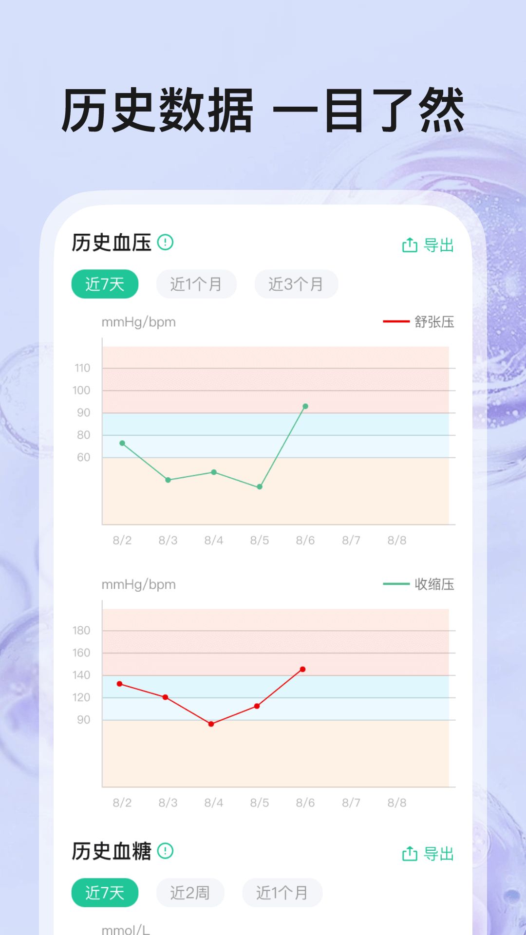 血压血糖帮手app图1