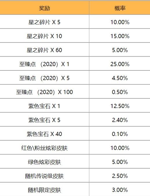 英雄联盟TOC2通行证任务怎么做？英雄联盟TOC2通行证任务攻略汇总[多图]图片5