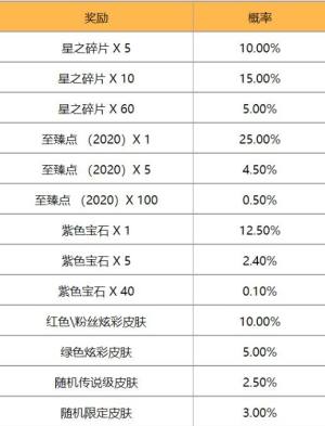 英雄联盟TOC2通行证任务怎么做？英雄联盟TOC2通行证任务攻略汇总图片5