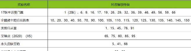 英雄联盟TOC2通行证任务怎么做？英雄联盟TOC2通行证任务攻略汇总[多图]图片3