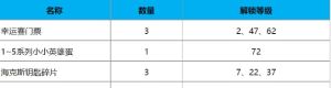 英雄联盟TOC2通行证任务怎么做？英雄联盟TOC2通行证任务攻略汇总图片2