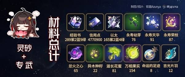 《崩坏星穹铁道》灵砂培养材料一览汇总大全[多图]图片4