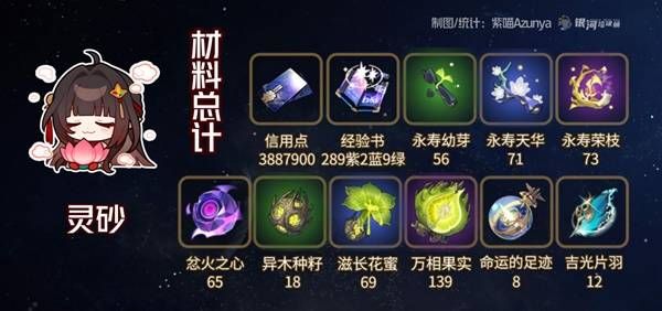 《崩坏星穹铁道》灵砂培养材料一览汇总大全[多图]图片2