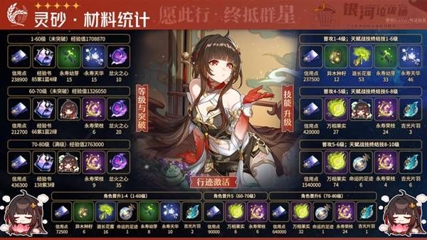 《崩坏星穹铁道》灵砂培养材料一览汇总大全[多图]图片1