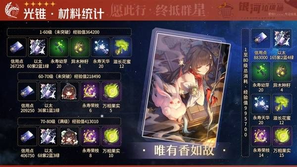 《崩坏星穹铁道》灵砂培养材料一览汇总大全[多图]图片3