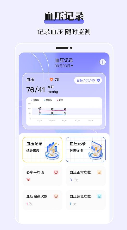 血糖记录表app图2