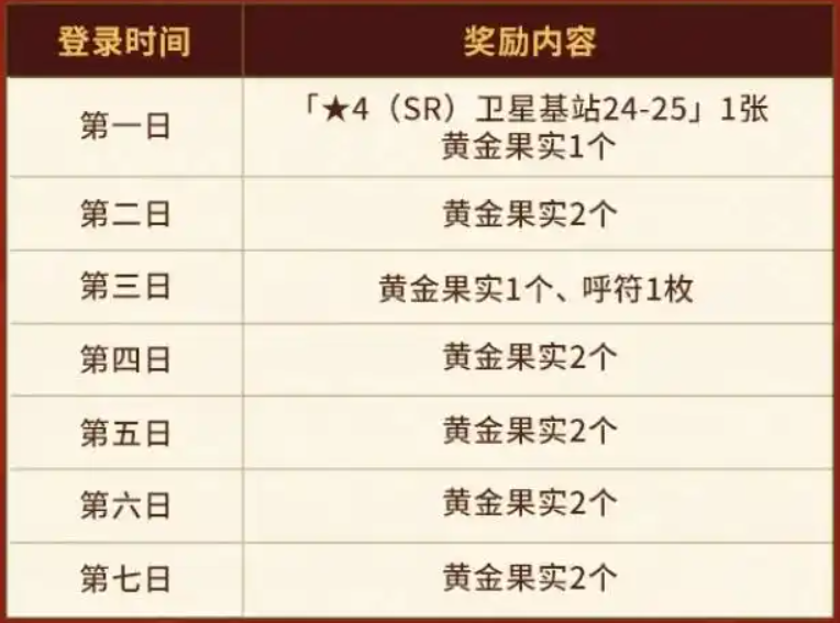 FGO国服春节活动有哪些 FGO国服活动介绍[多图]图片2