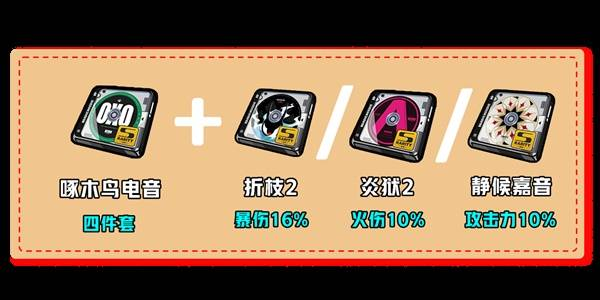 绝区零伊芙琳如何养成 伊芙琳快速养成配队攻略图片3