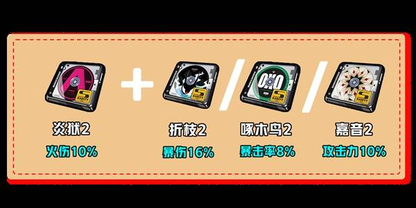 绝区零伊芙琳如何养成 伊芙琳快速养成配队攻略图片4