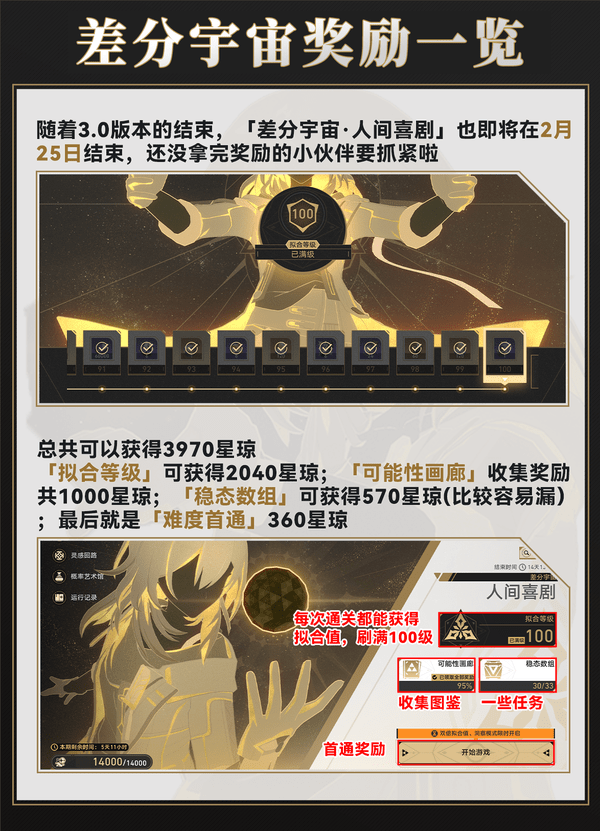 崩坏星穹铁道差分宇宙快速通关攻略 差分宇宙速刷攻略图片2