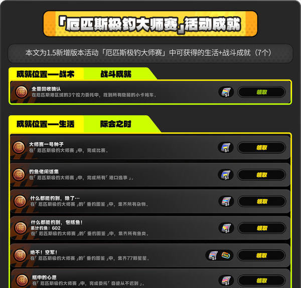 绝区零1.5版厄匹斯极钓大师赛攻略 厄匹斯极钓大师赛7个成就如何拿图片2