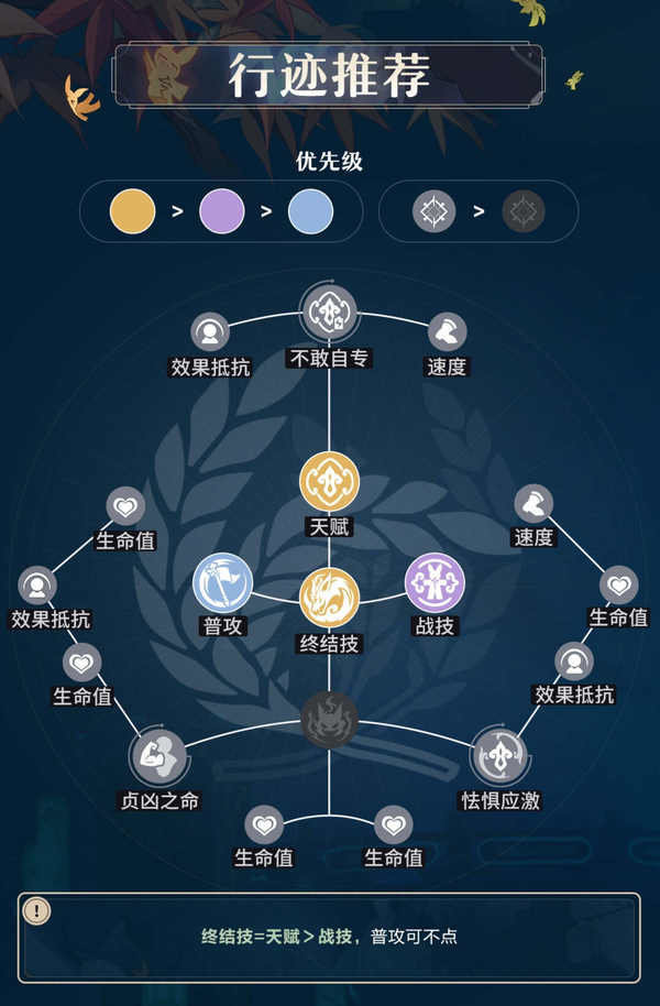 原神藿藿如最何培养 藿藿是否值得培养图片2