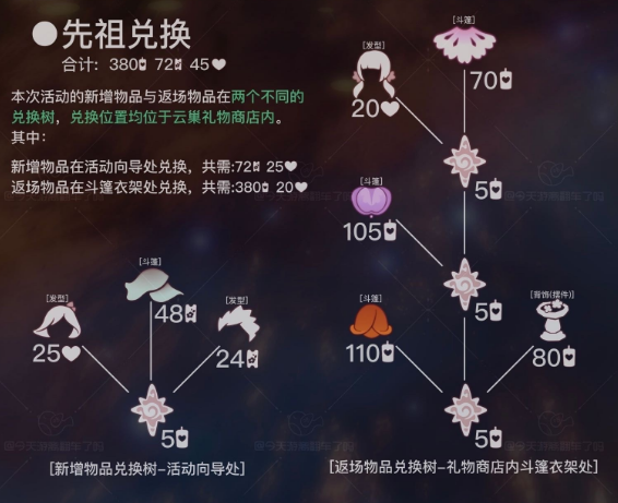 光遇花憩节活动活动奖励汇总 花憩节活动内容介绍[多图]图片2