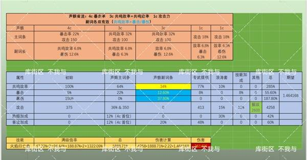 鸣潮布兰特声骸选择推荐 布兰特声骸如何选择图片4