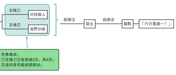 原神飞雀扰剑意隐藏成就怎么完成 飞雀扰剑意如何完成图片3