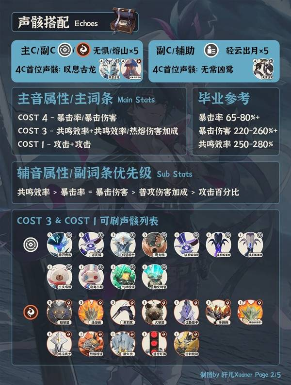 鸣潮布兰特全面培养攻略 布兰特武器、声骸配队推荐[多图]图片1