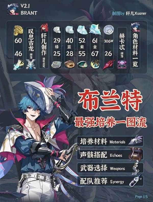 鸣潮布兰特全面培养攻略 布兰特武器、声骸配队推荐[多图]图片3
