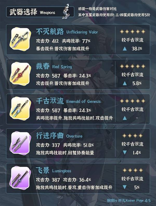 鸣潮布兰特全面培养攻略 布兰特武器、声骸配队推荐[多图]图片4
