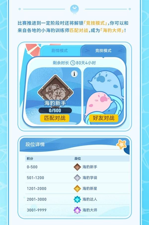 崩坏星穹铁道豹豹碰碰大作战活动介绍 崩铁豹豹碰碰大作战怎么玩[多图]图片13