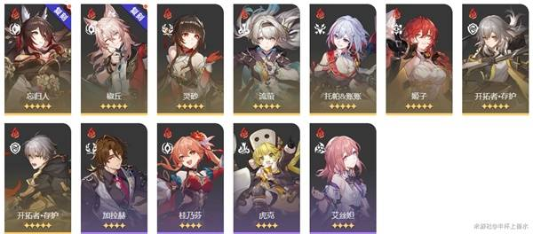 崩坏星穹铁道末日幻影阵容搭配攻略 崩铁末日幻影阵容选择图片28