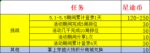 穿越火线枪战王者瀚海星途活动介绍 瀚海星途活动怎么玩[多图]图片5