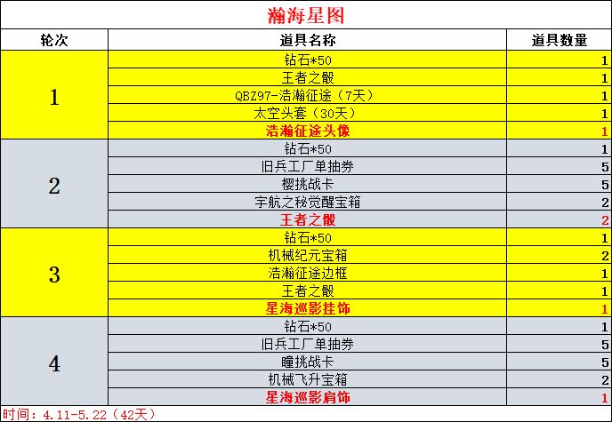 穿越火线枪战王者瀚海星途活动介绍 瀚海星途活动怎么玩[多图]图片8
