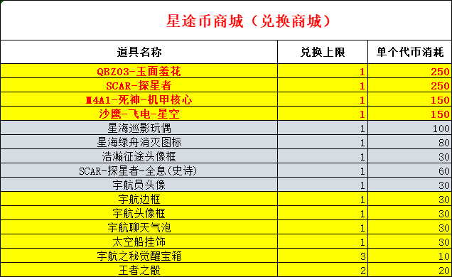 穿越火线枪战王者瀚海星途活动介绍 瀚海星途活动怎么玩[多图]图片12