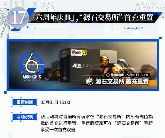 明日方舟六周年庆典活动介绍 六周年庆典有哪些福利[多图]图片21