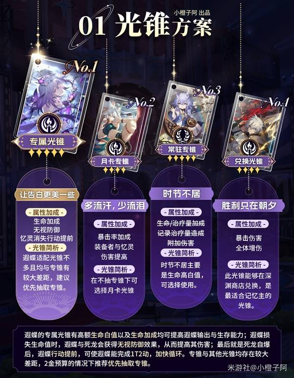 崩坏星穹铁道遐蝶出装配队攻略 遐蝶队伍搭配解析图片3