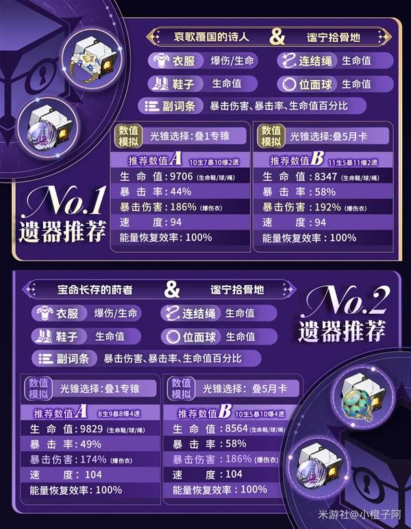 崩坏星穹铁道遐蝶出装配队攻略 遐蝶队伍搭配解析图片4