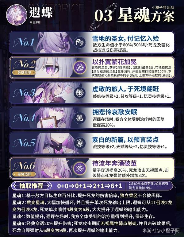 崩坏星穹铁道遐蝶出装配队攻略 遐蝶队伍搭配解析图片5