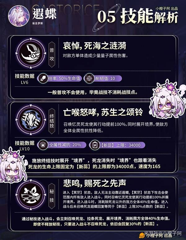 崩坏星穹铁道遐蝶出装配队攻略 遐蝶队伍搭配解析图片8