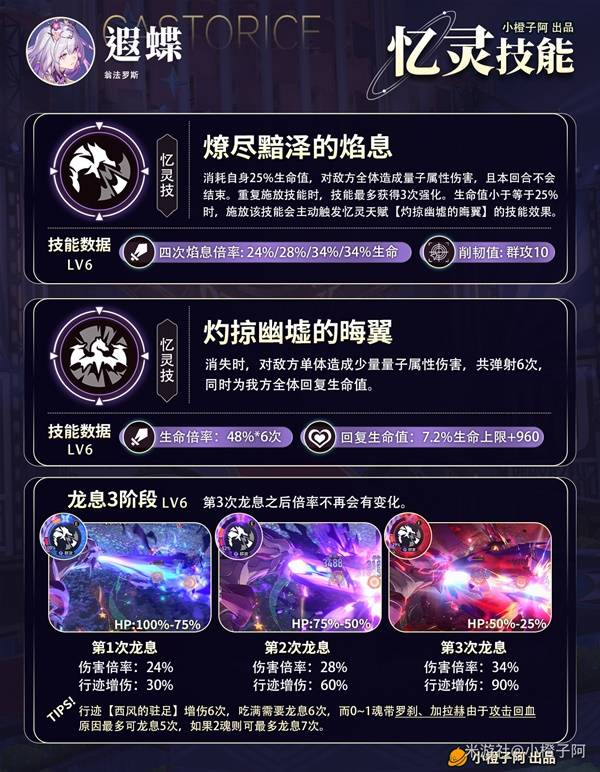 崩坏星穹铁道遐蝶出装配队攻略 遐蝶队伍搭配解析图片13