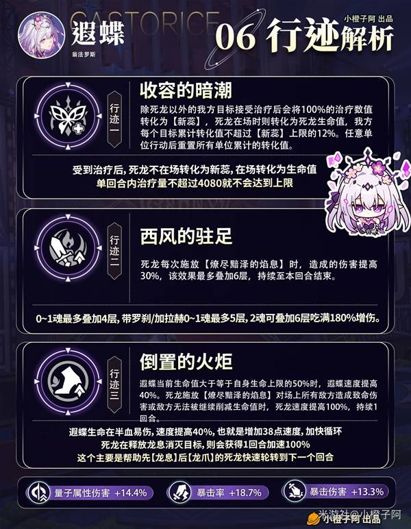 崩坏星穹铁道遐蝶出装配队攻略 遐蝶队伍搭配解析图片14