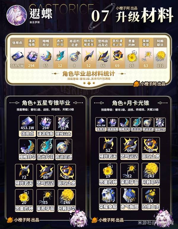 崩坏星穹铁道遐蝶出装配队攻略 遐蝶队伍搭配解析图片15