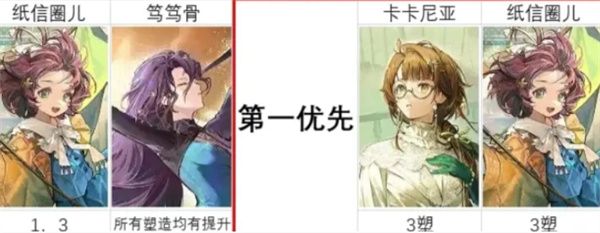 重返未来1999二周年庆自选塑造怎么选择 二周年庆自选塑造选择方法[多图]图片2