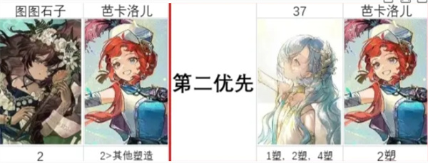 重返未来1999二周年庆自选塑造怎么选择 二周年庆自选塑造选择方法[多图]图片3