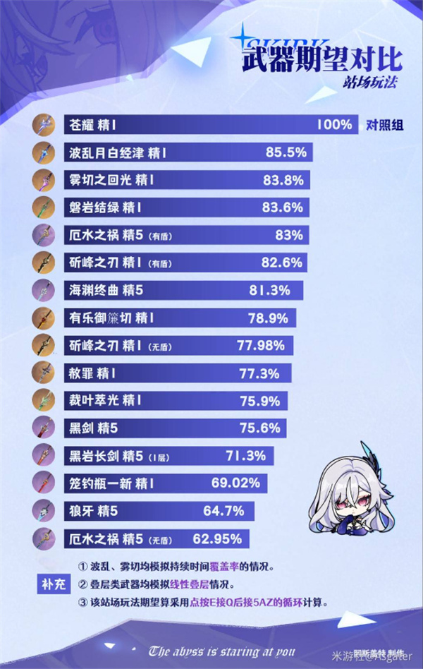 原神丝柯克武器怎么选 丝柯克武器推荐[多图]图片5