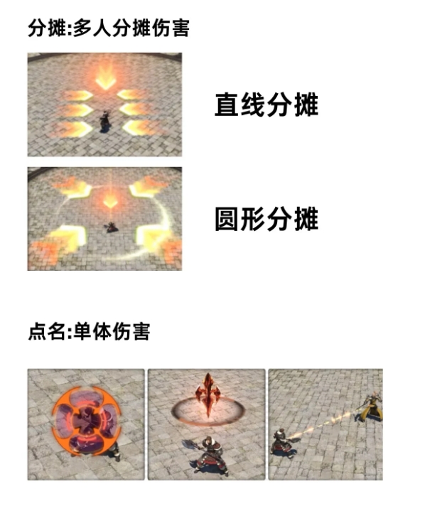最终幻想14水晶世界新手副本基础机制 FF14水晶世界新手副本有哪些[多图]图片2