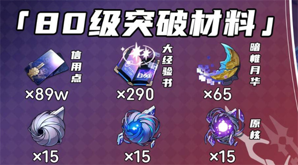 崩坏星穹铁道Archer突破材料有哪些 Archer突破材料有哪些[多图]图片2