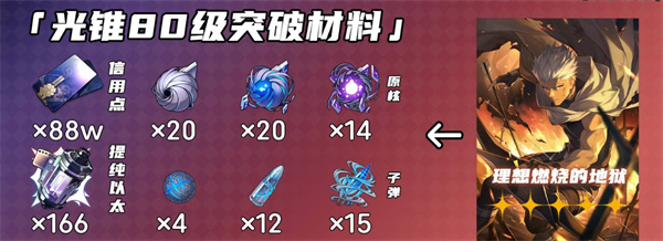 崩坏星穹铁道Archer突破材料有哪些 Archer突破材料有哪些[多图]图片4