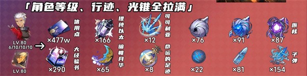 崩坏星穹铁道Archer突破材料有哪些 Archer突破材料有哪些[多图]图片5