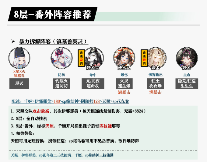阴阳师鸩秘闻打法攻略 鸩秘闻怎么打[多图]图片3