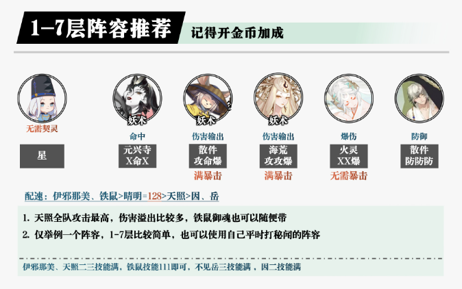 阴阳师鸩秘闻打法攻略 鸩秘闻怎么打[多图]图片2