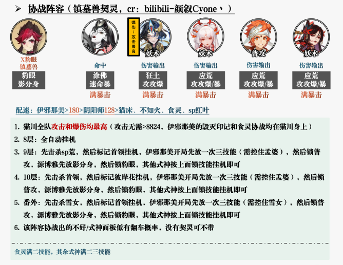 阴阳师鸩秘闻打法攻略 鸩秘闻怎么打[多图]图片4