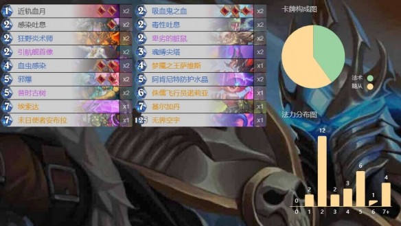 炉石传说末日使者安布拉各职业卡组代码 末日使者安布拉职业卡组分享图片4