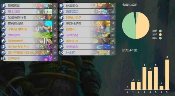 炉石传说末日使者安布拉各职业卡组代码 末日使者安布拉职业卡组分享图片5