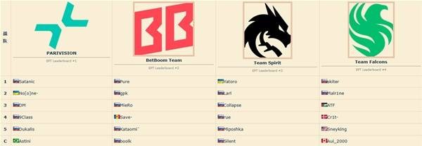DOTA2电竞世界杯2025赛程时间表 2025电竞世界杯DOTA2完整赛程指南[多图]图片2
