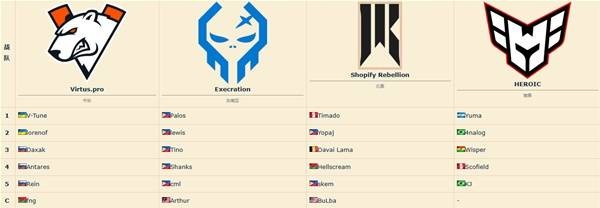 DOTA2电竞世界杯2025赛程时间表 2025电竞世界杯DOTA2完整赛程指南[多图]图片5